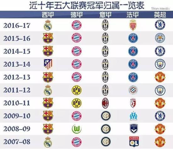 以避免不必